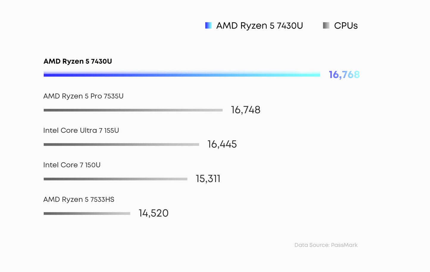 CHUWI CoreBook Plus Laptop 16inch FHD Screen R5-7430U 6 Cores Gaming Laptop 16GB RAM 512GB SSD Metal Body Notebook With Cooler